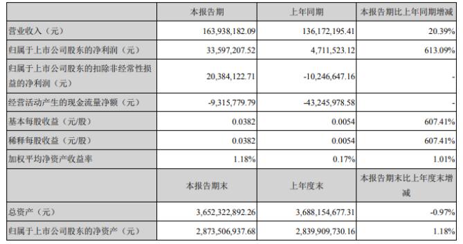 登海種業(yè)最新利好，行業(yè)前景明朗，發(fā)展?jié)摿薮?，登海種業(yè)前景明朗，發(fā)展?jié)摿薮?，最新利好引領行業(yè)新篇章