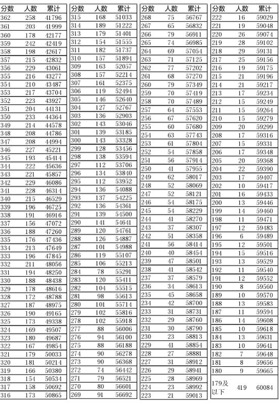 澳門彩票開獎結果查詢表，探索新奧門的未來開獎記錄（XXXX年XX月更新），澳門彩票開獎結果查詢表，揭秘新澳門未來開獎記錄（XXXX年XX月最新更新）