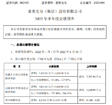 亞世光電，探索光電領(lǐng)域的先鋒，亞世光電，光電領(lǐng)域的先鋒探索者