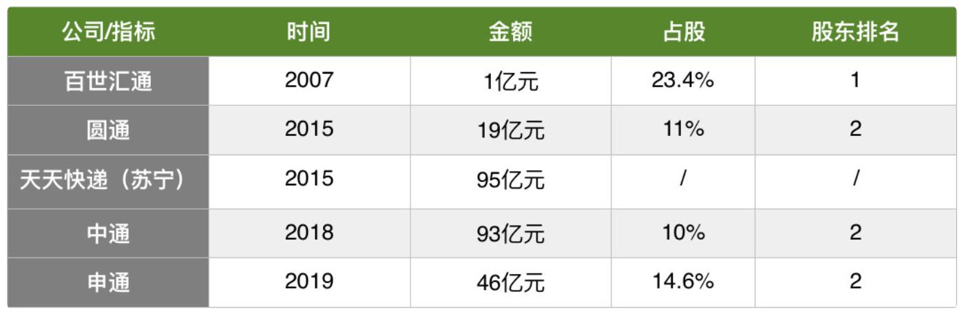 通達股份所屬板塊解析，通達股份所屬板塊深度解析