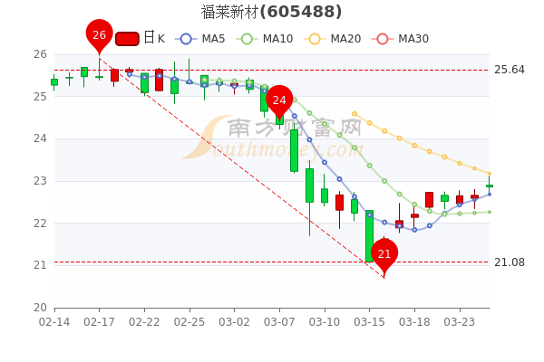 福萊新材漲停新，探索未來成長之路，福萊新材漲停新，未來成長之路探索