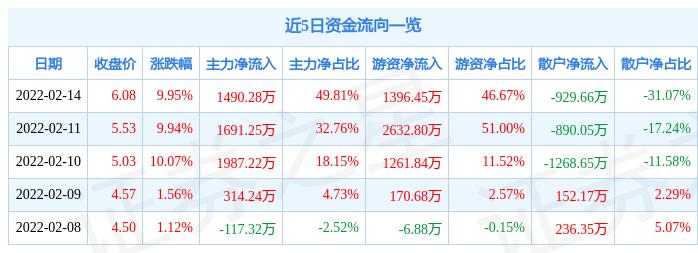 正平股份等四股有望爆發(fā)，市場潛力與未來展望，正平股份等四股的市場潛力與未來爆發(fā)展望