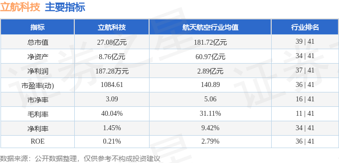 立航科技最新消息，引領(lǐng)科技創(chuàng)新浪潮，邁向發(fā)展新征程，立航科技引領(lǐng)科技創(chuàng)新浪潮，邁向新征程發(fā)展之路