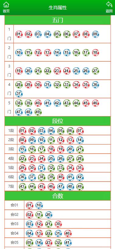 澳門一肖一碼100準(zhǔn)免費(fèi)資料,預(yù)測(cè)解析說明_戰(zhàn)斗版21.13