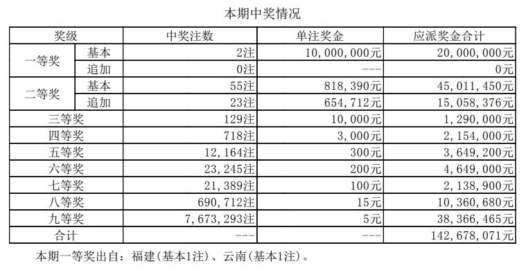 澳門新開獎結(jié)果2024年開獎記錄深度解析，澳門新開獎結(jié)果深度解析，揭秘2024年開獎記錄