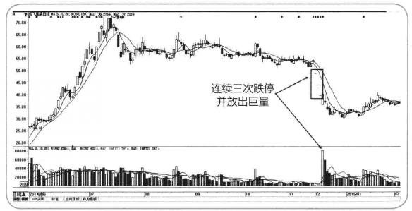 成飛集成重組