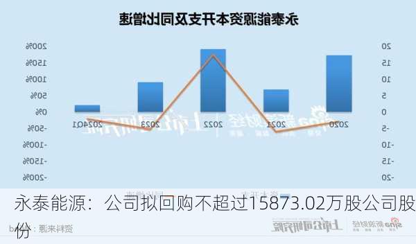 永泰集團(tuán)重組最新消息深度解析，永泰集團(tuán)重組最新消息深度解讀與分析