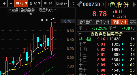 中色股份重大利好消息引領(lǐng)企業(yè)走向新輝煌，中色股份利好消息助力企業(yè)邁向新輝煌