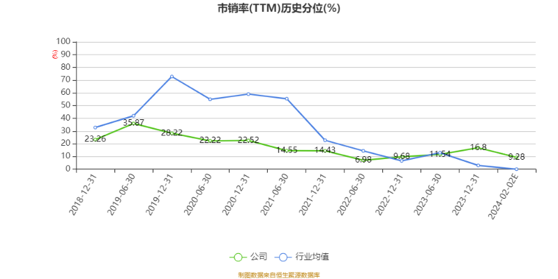 2024年數(shù)據(jù)展望報告（澳門六和彩）