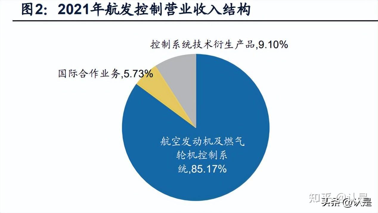 航發(fā)控制最新傳聞深度解析，航發(fā)控制最新傳聞深度解讀