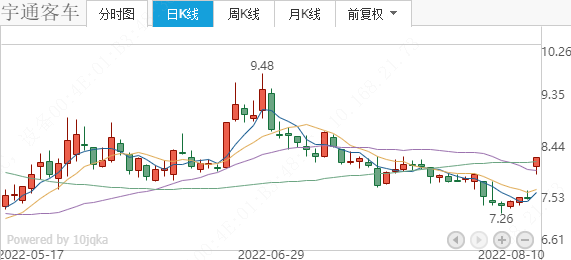 利空還是利好消息