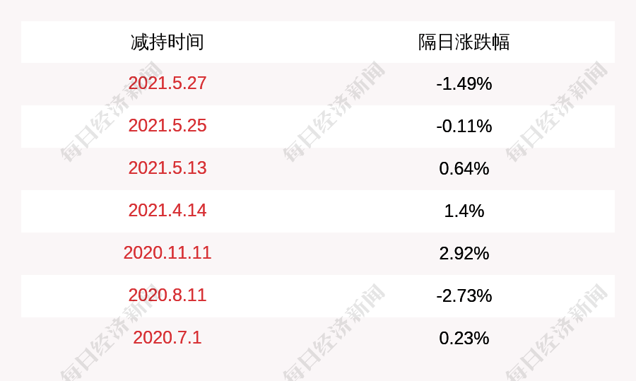 哈森股份并購(gòu)