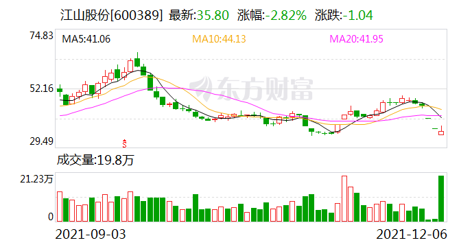 通達(dá)股份被收購，新的機(jī)遇與挑戰(zhàn)，通達(dá)股份被收購，新機(jī)遇與挑戰(zhàn)并存