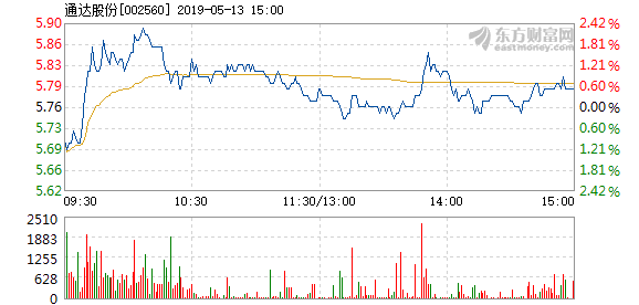 通達(dá)股份目標(biāo)價(jià)的深度分析與展望，通達(dá)股份目標(biāo)價(jià)的深度解析與未來展望