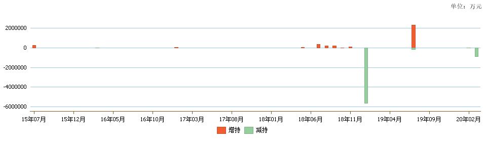 背后的故事與潛力（或故事與潛力挖掘）