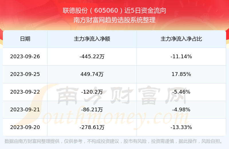 聯(lián)德股份前景展望，探索未來之路，聯(lián)德股份未來展望，探索成長之路