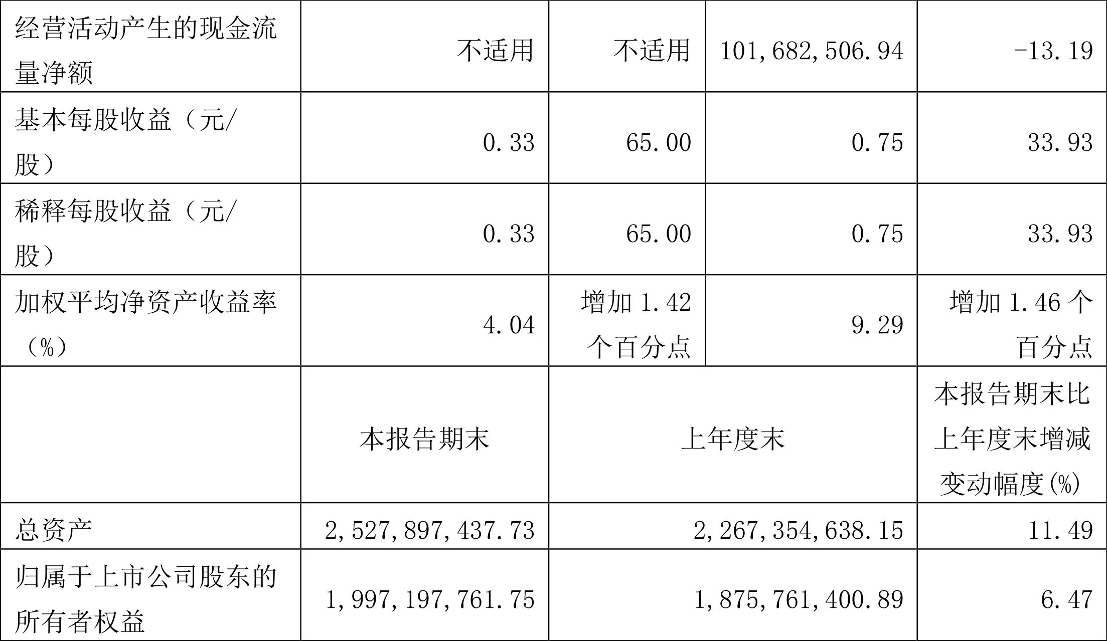 聯(lián)德股份前景展望