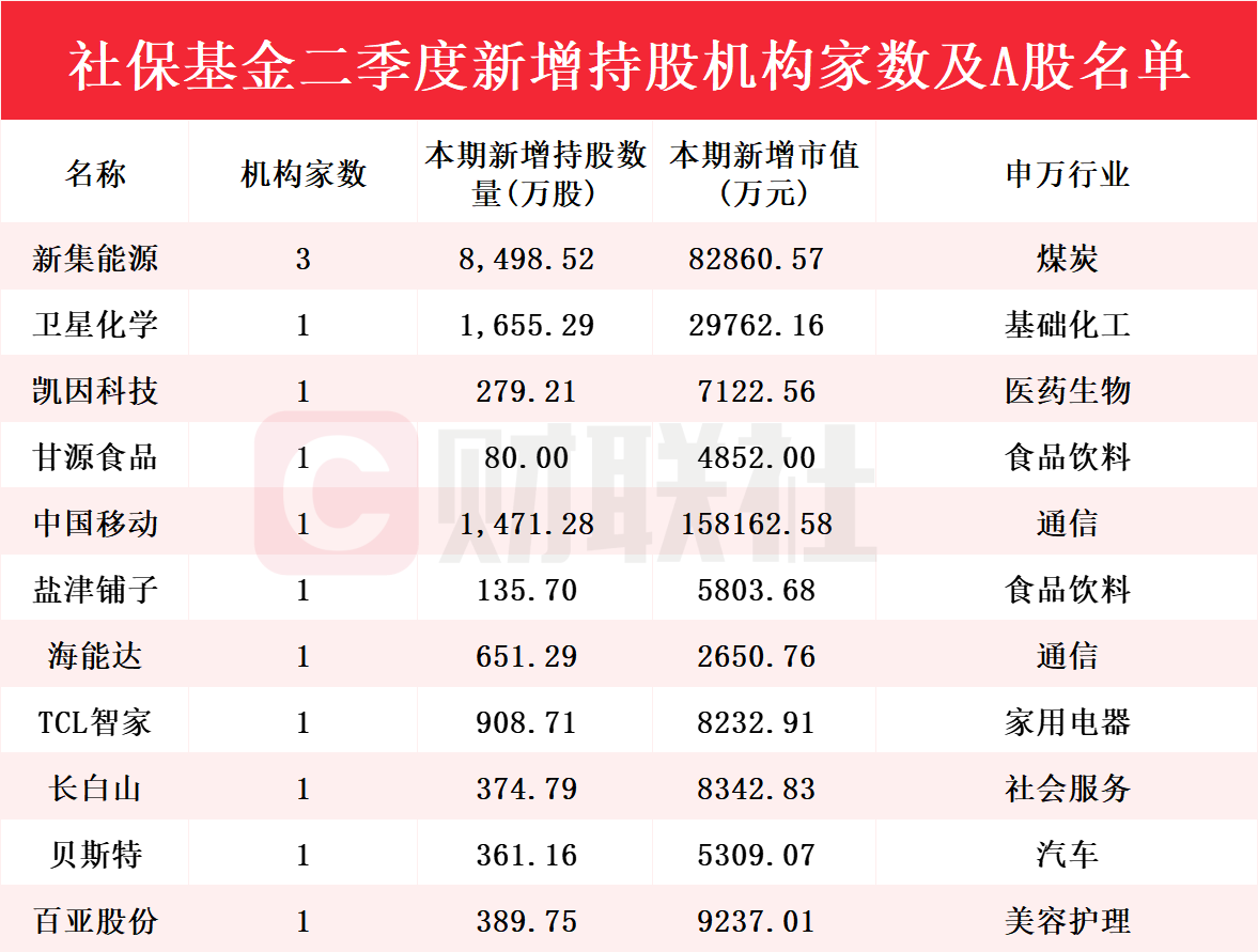 新澳門彩歷史開獎(jiǎng)記錄走勢(shì)圖，探索與解析，新澳門彩歷史開獎(jiǎng)記錄走勢(shì)圖深度解析與探索