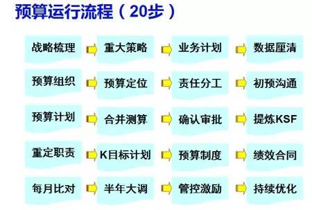 管家婆免費(fèi)期期精準(zhǔn)大全：家庭預(yù)算管理技巧