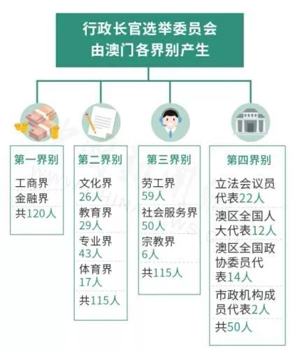 澳門正版資料免費更新：讓您隨時隨地獲取最新信息