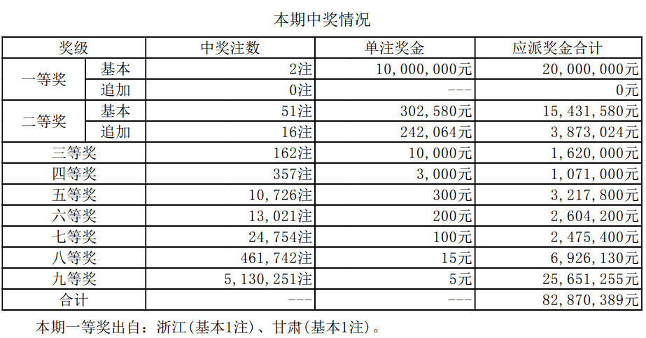 澳門(mén)新開(kāi)獎(jiǎng)結(jié)果2024年開(kāi)獎(jiǎng)記錄深度解析，澳門(mén)新開(kāi)獎(jiǎng)結(jié)果深度解析，揭秘2024年開(kāi)獎(jiǎng)記錄