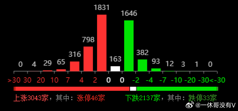 新奧六開(kāi)彩資料2024,全面數(shù)據(jù)分析方案_特別款93.633