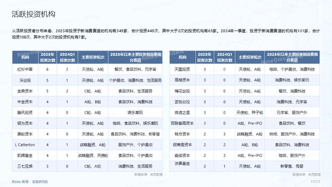 一站式資源指南