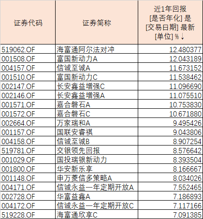 投資策略與表現(xiàn)解析