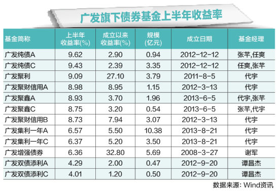 債券基金收益排行及其深度解析，債券基金收益排名與深度解析報告