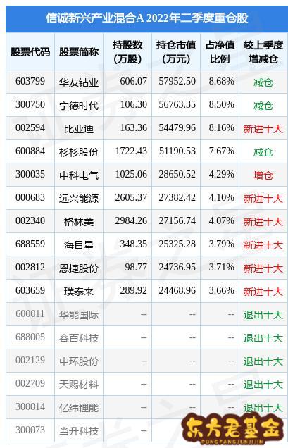 探索神秘的數(shù)字序列，002138，揭秘?cái)?shù)字序列之謎，神秘的002138解密之旅