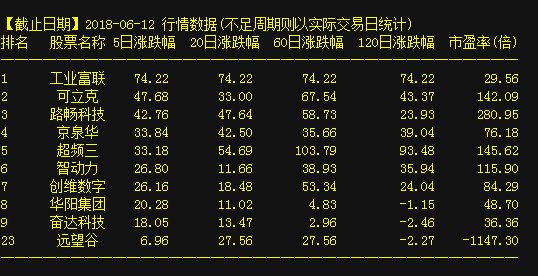 關于002255的最新消息全面解析，002255最新消息全面解析報告