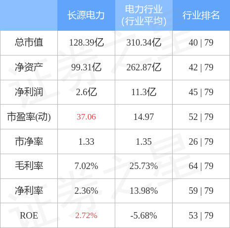 揭秘長源電力股吧，探尋代碼為000966的電力股票魅力，長源電力股吧揭秘，探尋代碼000966電力股票的魅力所在