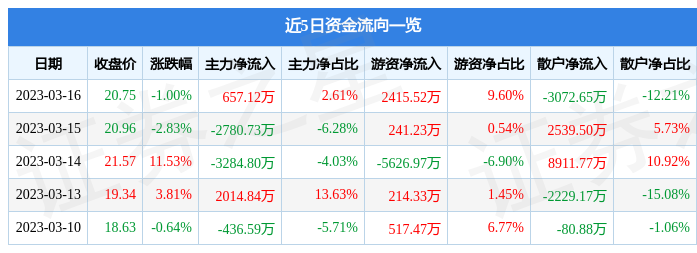 關于股票行情，聚焦300378股票動態(tài)，股票行情聚焦，揭秘300378股票動態(tài)走勢