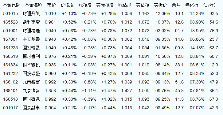 關于050201基金今天凈值查詢的探討，關于今日050201基金凈值的探討與分析