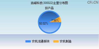 吉峰科技，引領(lǐng)科技創(chuàng)新的先鋒力量，吉峰科技，科技創(chuàng)新的先鋒引領(lǐng)者