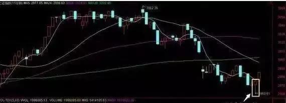 股票行情今天大盤分析與展望，今日股票行情大盤分析與展望