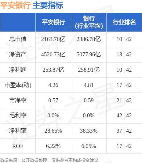 平安銀行股票行情分析與展望，平安銀行股票行情深度分析與未來展望