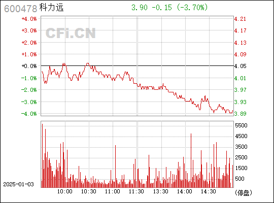 深度解析，600478股票行情及市場(chǎng)走勢(shì)，深度解析，股票行情與市場(chǎng)走勢(shì)分析——以600478為例