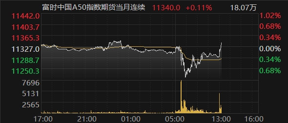 A50期貨指數(shù)實時行情深度解析，A50期貨指數(shù)實時行情深度剖析