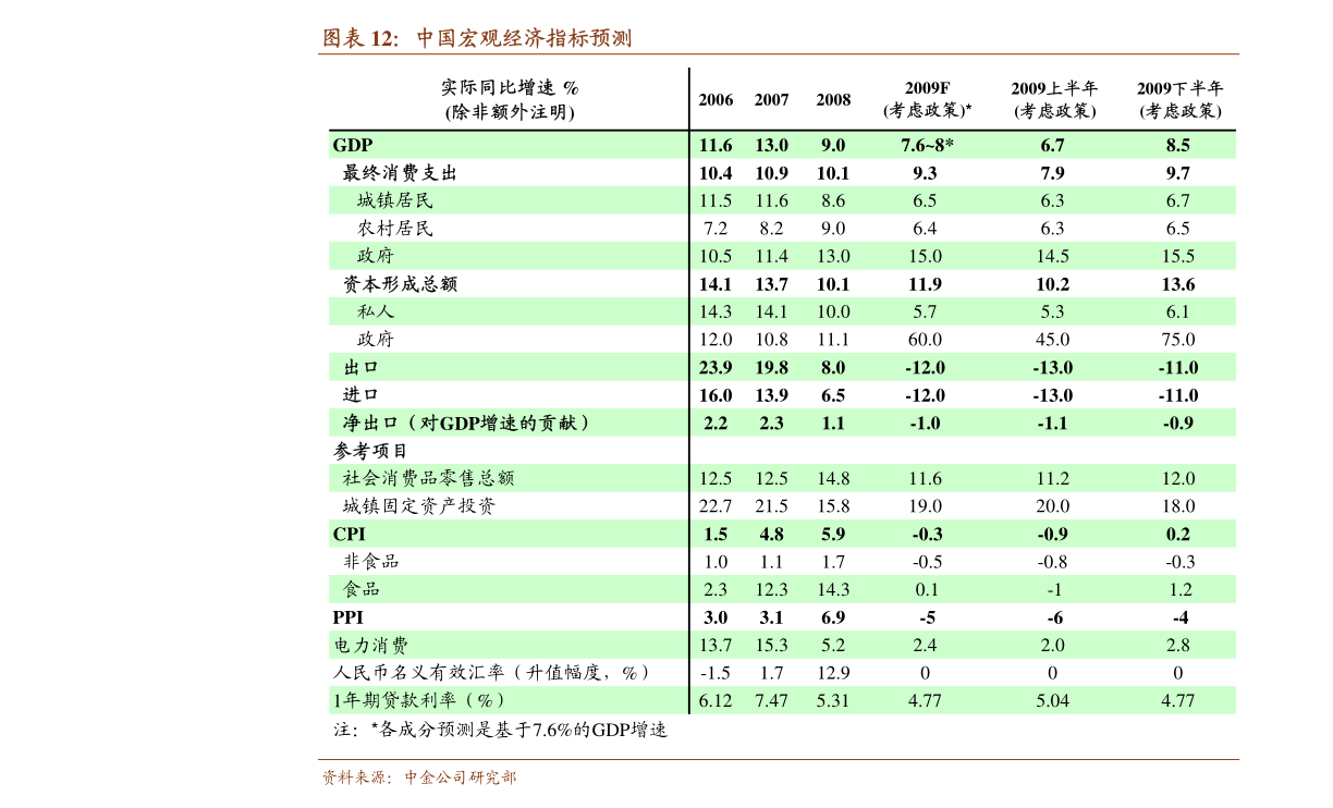 股市深度解析