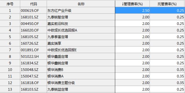 關(guān)于000619基金凈值查詢今天最新凈值的全面解析，全面解析，今日最新凈值查詢及深度解讀關(guān)于000619基金凈值動(dòng)態(tài)