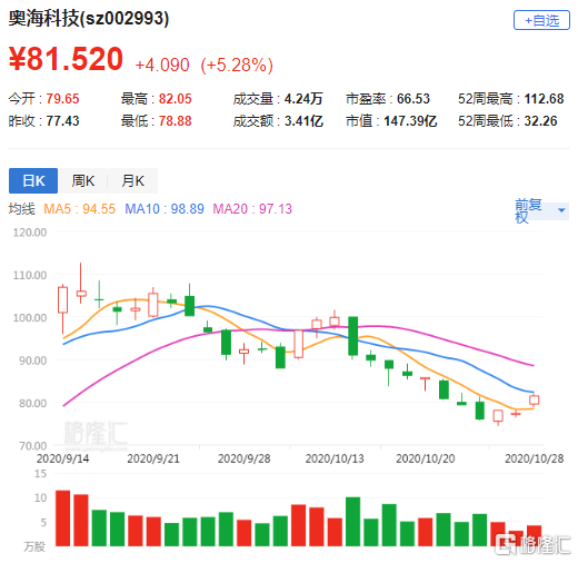 深度解析，關(guān)于股票002993的投資價(jià)值探討，股票投資深度解析，探討股票002993的投資價(jià)值及前景展望