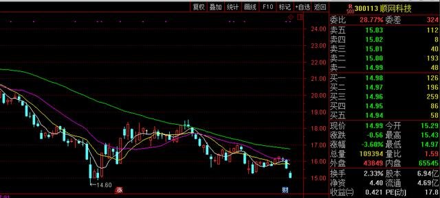 關(guān)于股票300113的研究與探討，股票300113深度研究與探討