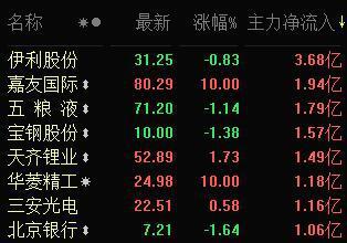 關(guān)于002218的最新消息全面解析，002218最新消息全面解析