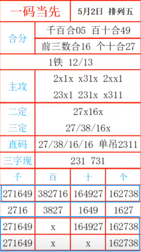 一碼三中三張總資料詳解，一碼三中三張總資料詳解概覽