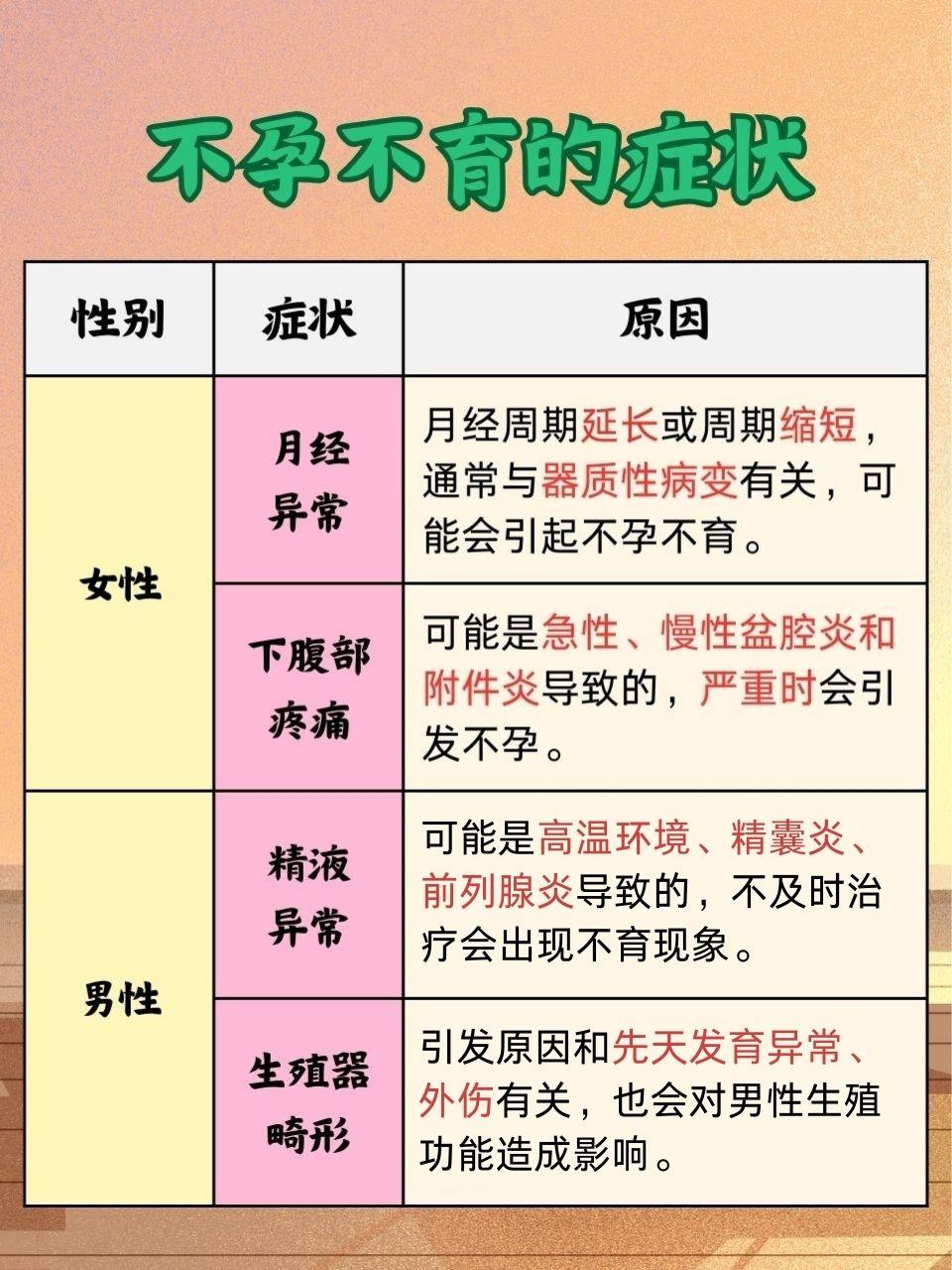 如何判斷自己不孕不育，如何判斷不孕不育，癥狀與檢查方法解析