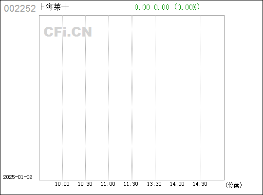 上海萊士，引領(lǐng)中國(guó)血液制品行業(yè)的先鋒力量，上海萊士，引領(lǐng)中國(guó)血液制品行業(yè)的先鋒典范