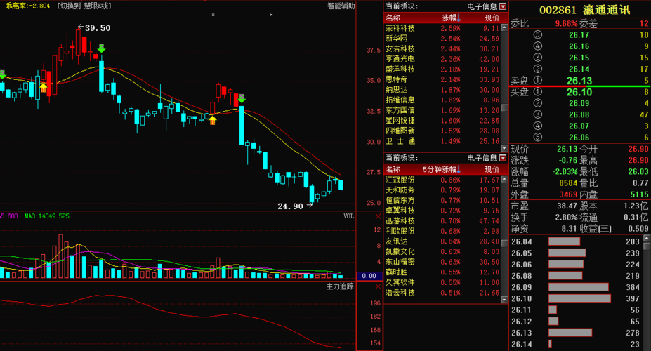 深度解析，002108股票行情及市場走勢，深度解析，股票行情與走勢分析，聚焦代碼為002108的股票市場動向