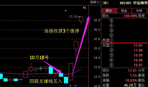 深度解析，002401股票的投資價值與前景展望，深度解析，探究002401股票的投資價值與未來前景展望