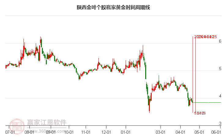 陜西金葉股吧，探索與機遇并存的投資領(lǐng)域（000812），陜西金葉股吧，投資領(lǐng)域的探索與機遇（股票代碼，000812）